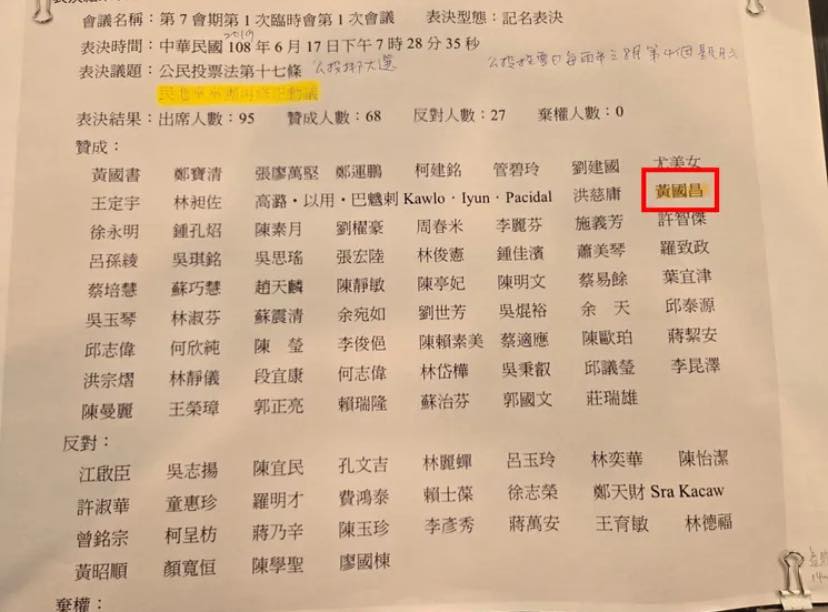黃國昌公投沒過就推「綁大選」？律師曬「6年前記名表決」酸：打臉過去的自己