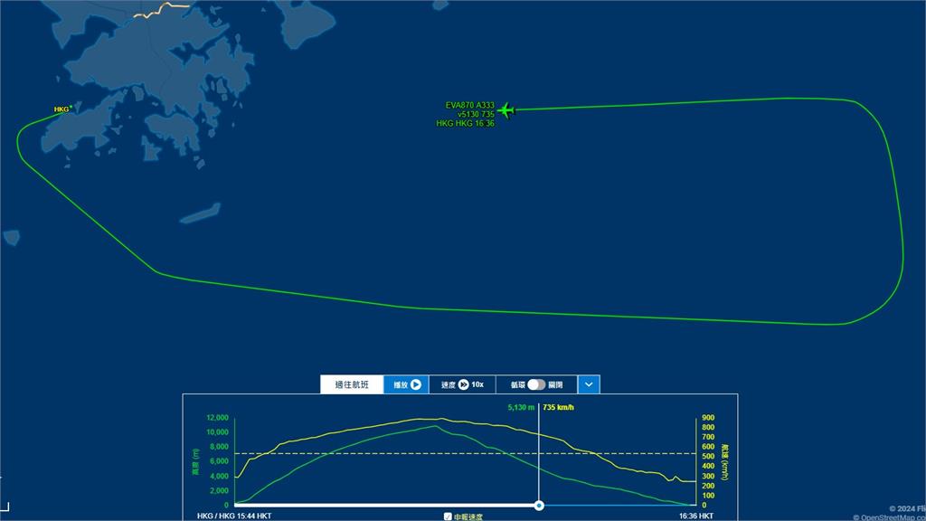 快新聞／長榮航空香港飛台北班機　起飛後「180度掉頭」返回香港降落