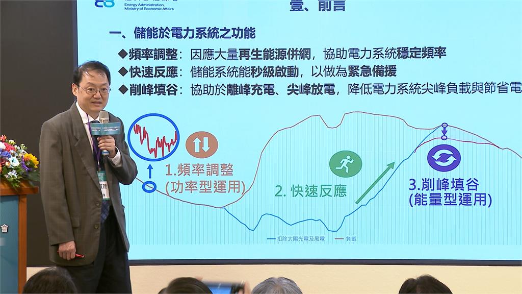 產官研攜手打造儲能產業鏈 瞄準國際市場目標減碳永續