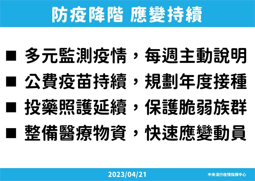 快新聞／降級倒數！指揮中心疫苗怎麼打、染疫費用誰負擔？　6大QA一次看