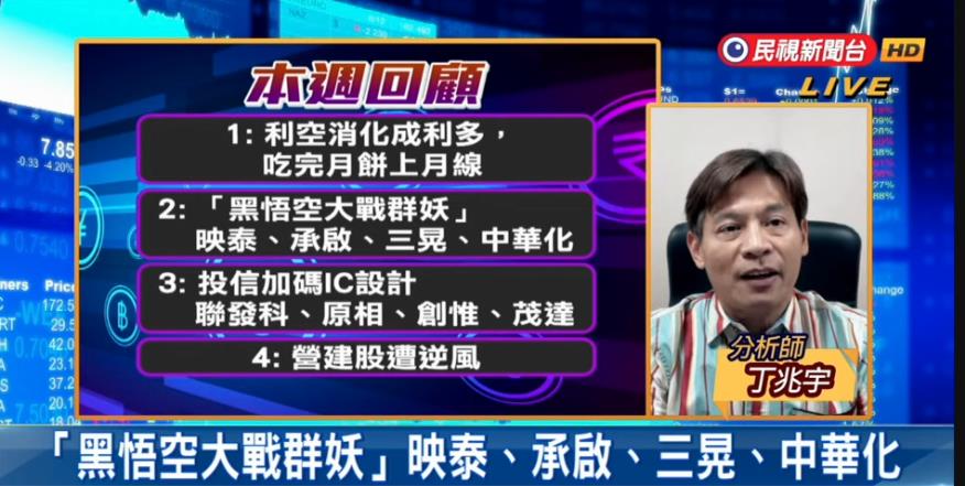 台股看民視／美降息行情、大盤強升117點！專家看好「1族群」下週重點曝