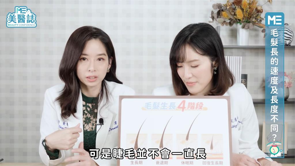 這樣能治地中海?「塗薑黃」拯救超稀疏毛髮 醫師曝皮膚炎機率恐拉高
