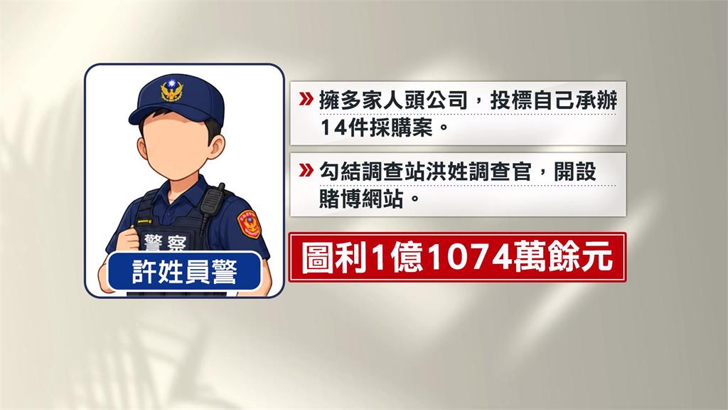 桃園警有內鬼！　私設公司投標、用警局伺服器架賭博網站