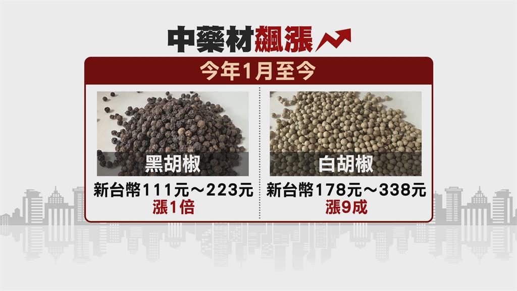 中國資金湧進入"胡椒市場" 中國黑胡椒漲了一倍