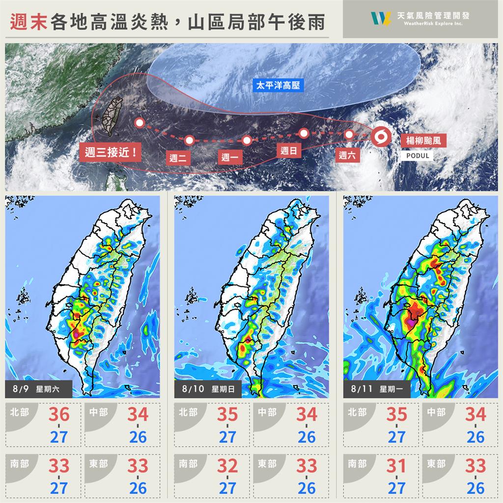 楊柳颱風路徑變了「吞噬全台灣」！粉專曝0阻礙「直衝登陸」2關鍵變數：差異大