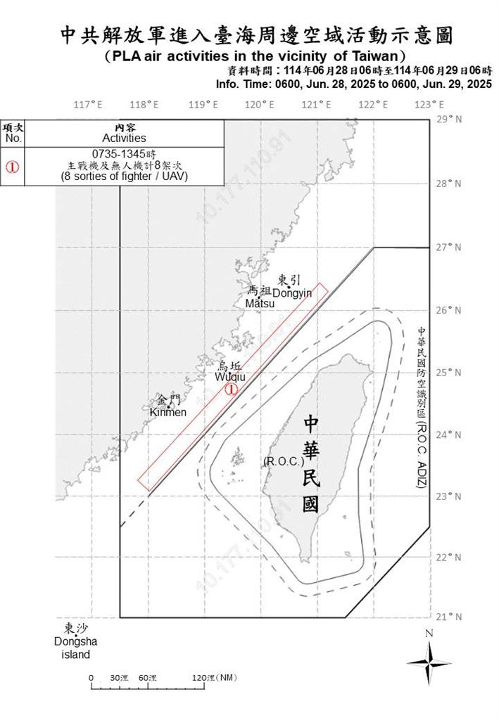 快新聞/中國騷擾不斷!國防部偵獲8軍機、7軍艦 國軍嚴密監控應處