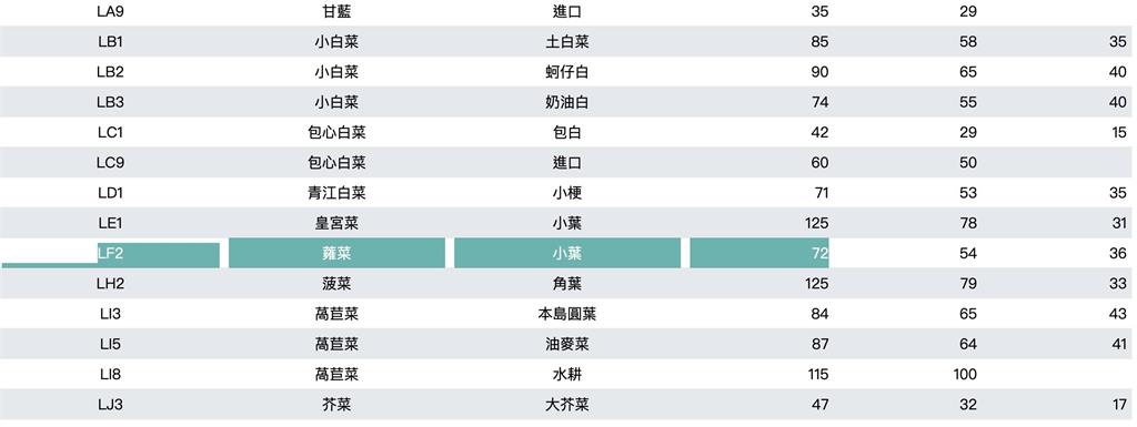 嘉義熱炒店「時價空心菜」要價320元！嚇：寫時價的最可怕…店家這樣回