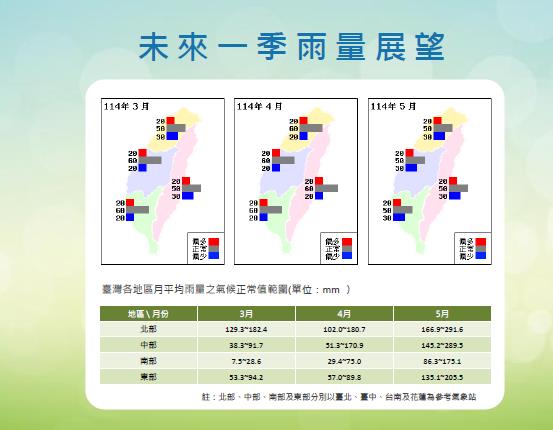 快新聞/14年來最冷!今年冬天平均氣溫17.84度 氣象署估5月進梅雨季