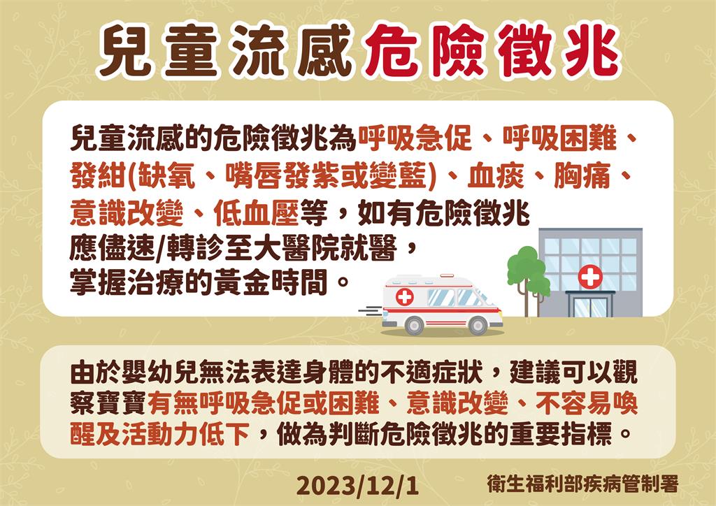 快新聞／嚴防中國疫情「4大機場實施採檢」　首4日採檢結果「病例最多不是黴漿菌」