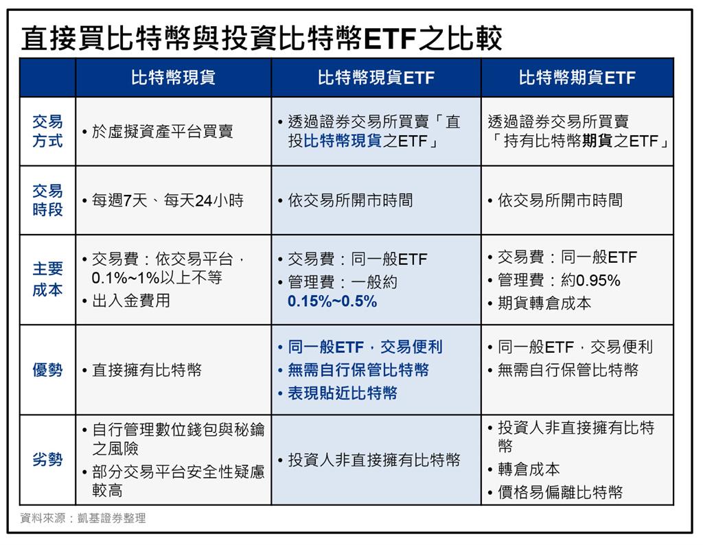 虛擬資產ETF全面啟航!凱基證券引領投資新時代