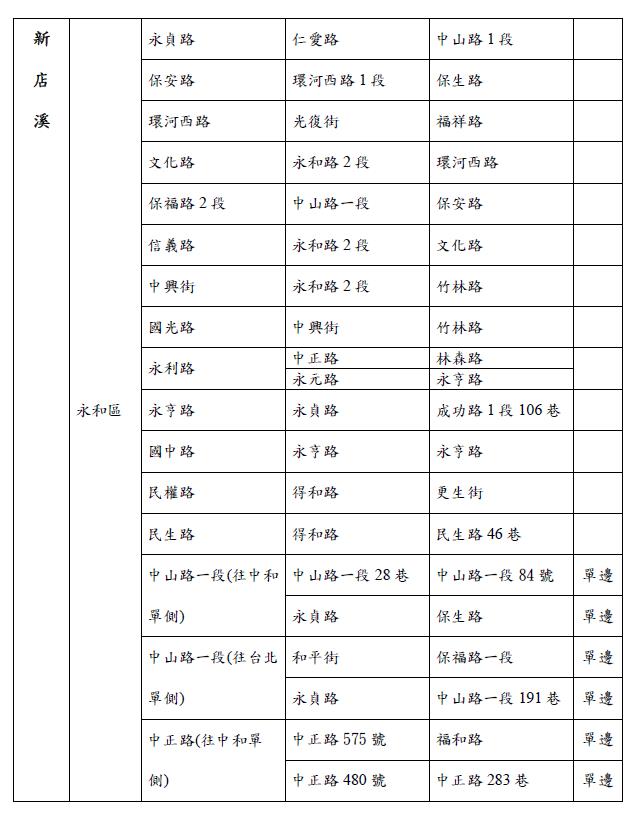 快新聞／山陀兒要來了！新北10/1上午9時起水門「只出不進」　周邊紅黃線開放停車