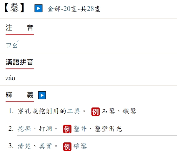 罪證確「鑿」讀音唸「ㄗㄨㄛˋ」?她翻完字典更困惑 正解曝光了