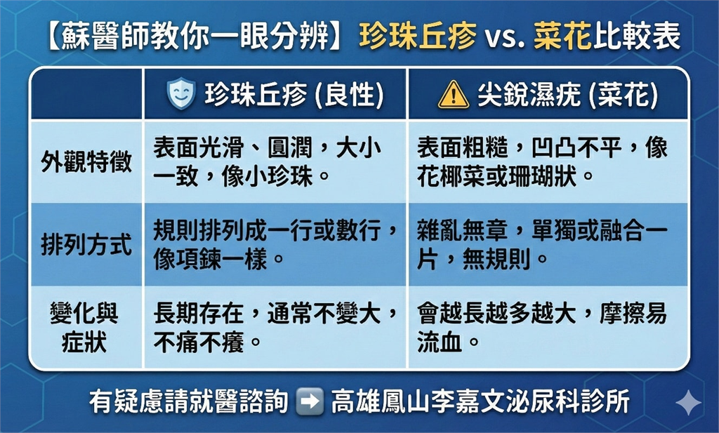 男大生洗澡見下面長「詭異顆粒」以為染病嚇壞！醫驚曝背後真相：放心啦