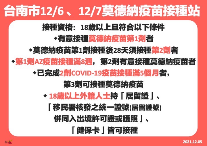 快新聞／台南6、7日「這幾處」設莫德納疫苗接種站　隨到隨打還送好禮