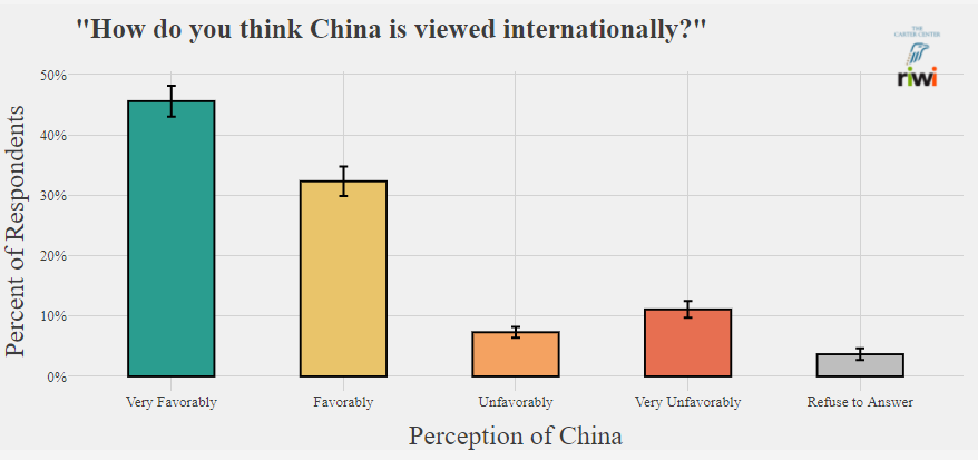 快新聞／近8成中國人自認「國際形象不錯」　專家解讀：官媒對輿論的影響力