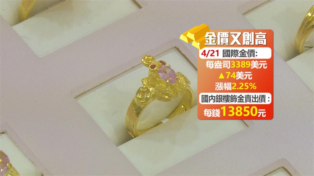 有黃金就是老大? 金價每盎司3389美元再創高