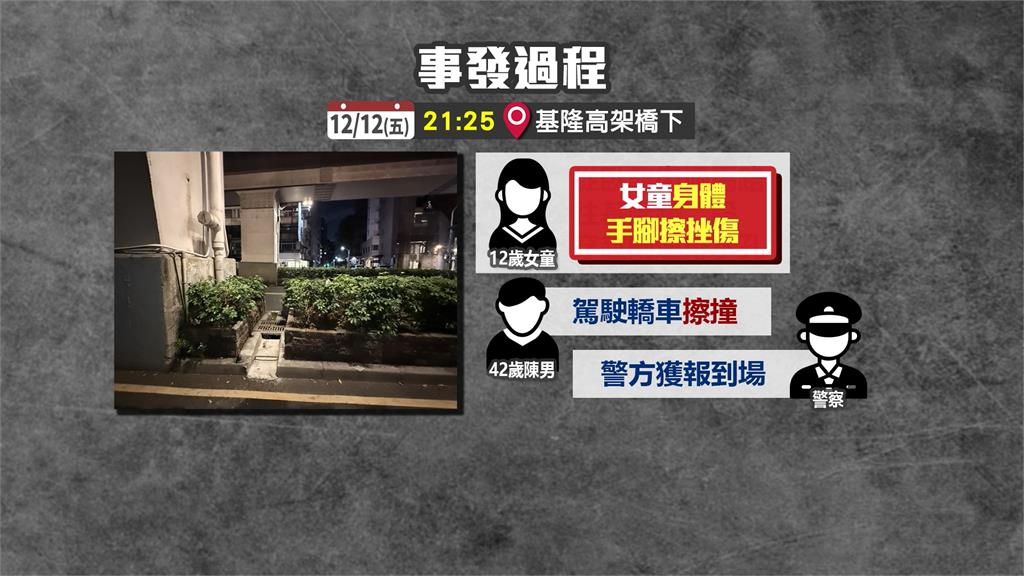 危險!女童貪方便不走斑馬線 穿越「閘道排水孔」挨撞