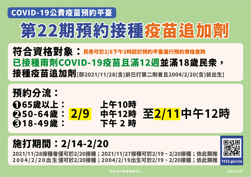 快新聞/第22期第三劑疫苗今10時開放預約!81萬劑莫德納、58萬劑BNT供民眾接種