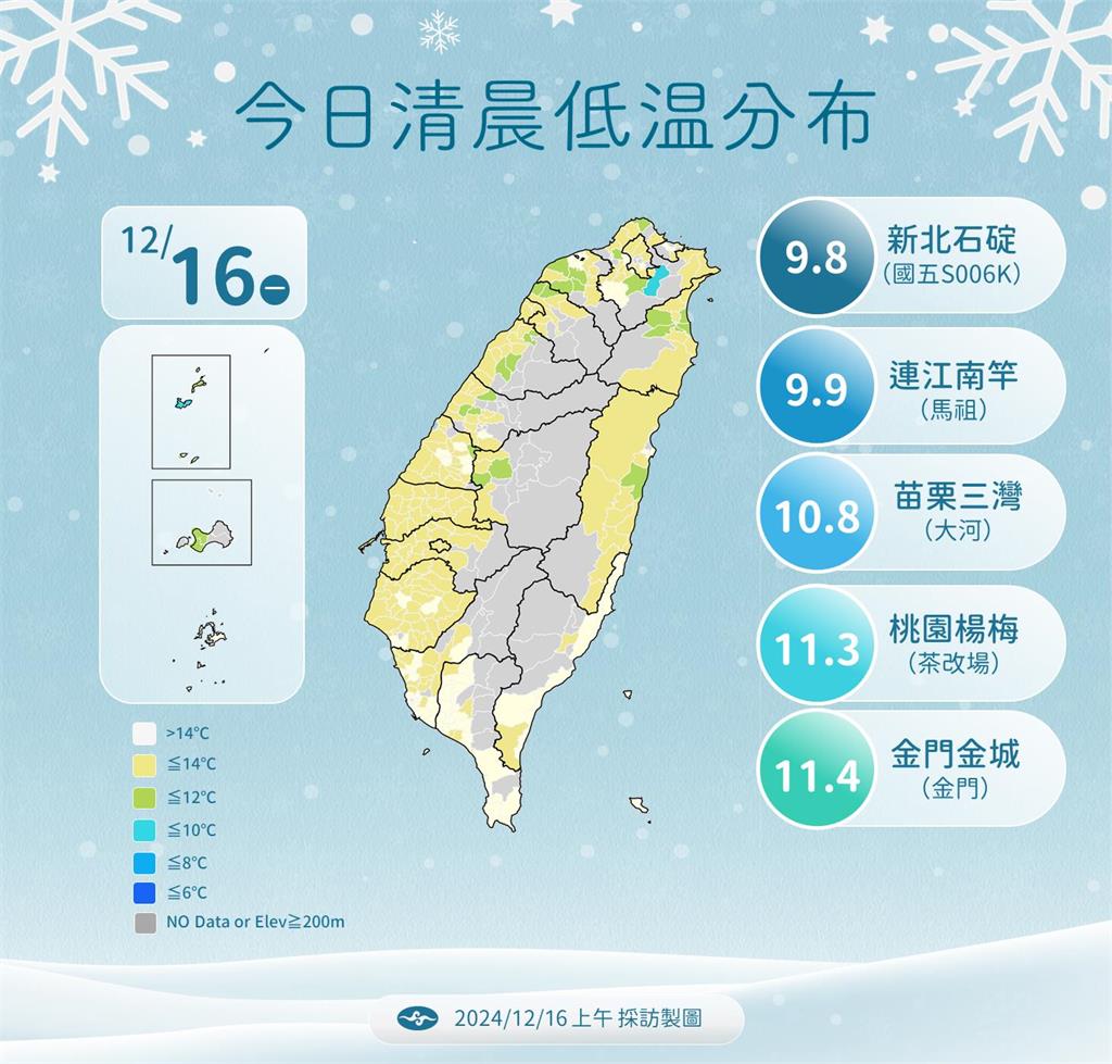 快新聞/本週連2波冷空氣接力! 「這地區」低溫下探10度