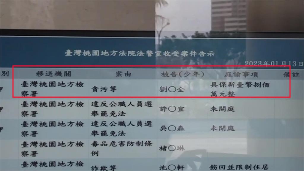 「班班有冷氣」勾結廠商!劉勝全涉貪75萬回扣 法院裁定800萬交保