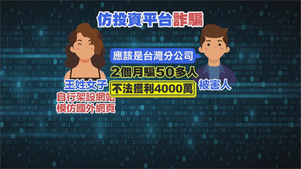 50多人受騙逾4千多萬元　警破假投資詐騙集團逮22嫌