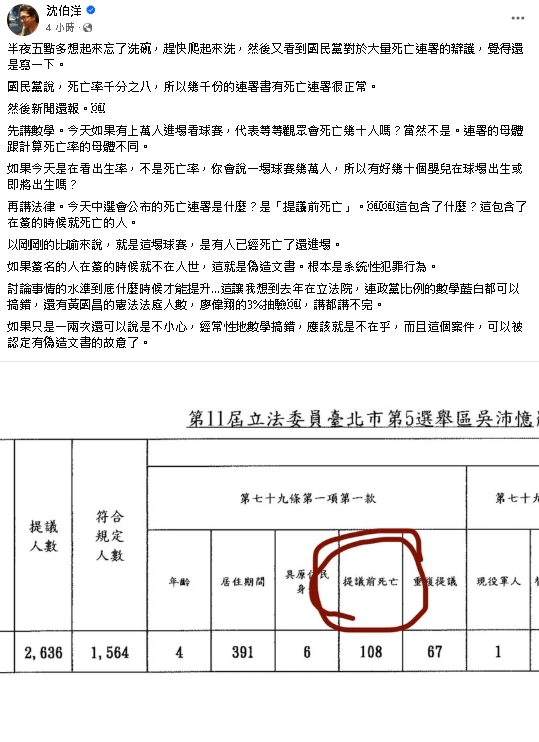 罷團鬼扯「死亡連署掛0」違反統計學!沈伯洋「舉2例」開酸:討論水準請提升