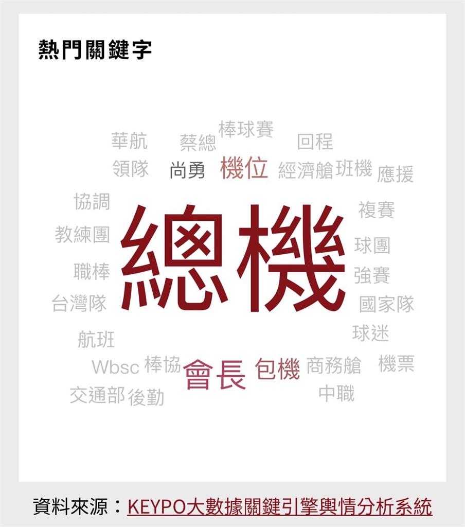 蔡其昌12強太罩!大數據「2字」曝真身祕密…網讚翻:挺台灣第一把交椅