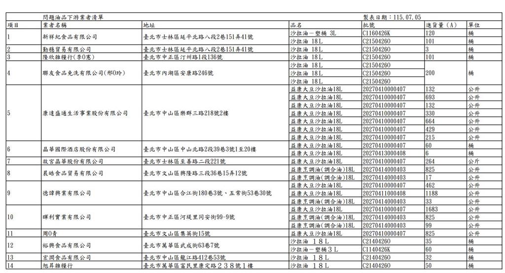 毒沙拉油風暴擴大！名醫揭「4致癌物」直攻DNA：用手碰也危險