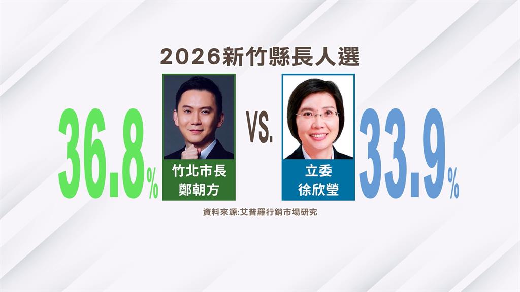 備戰2026新竹縣選戰! 副縣長陳見賢宣布參選