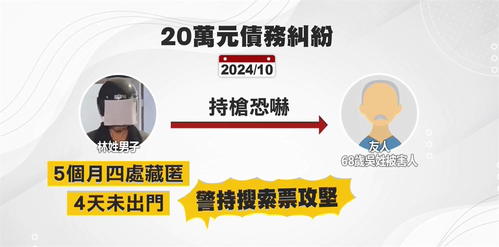 為20萬債務持槍恐嚇友人四處搬家 警攻堅租屋處逮人