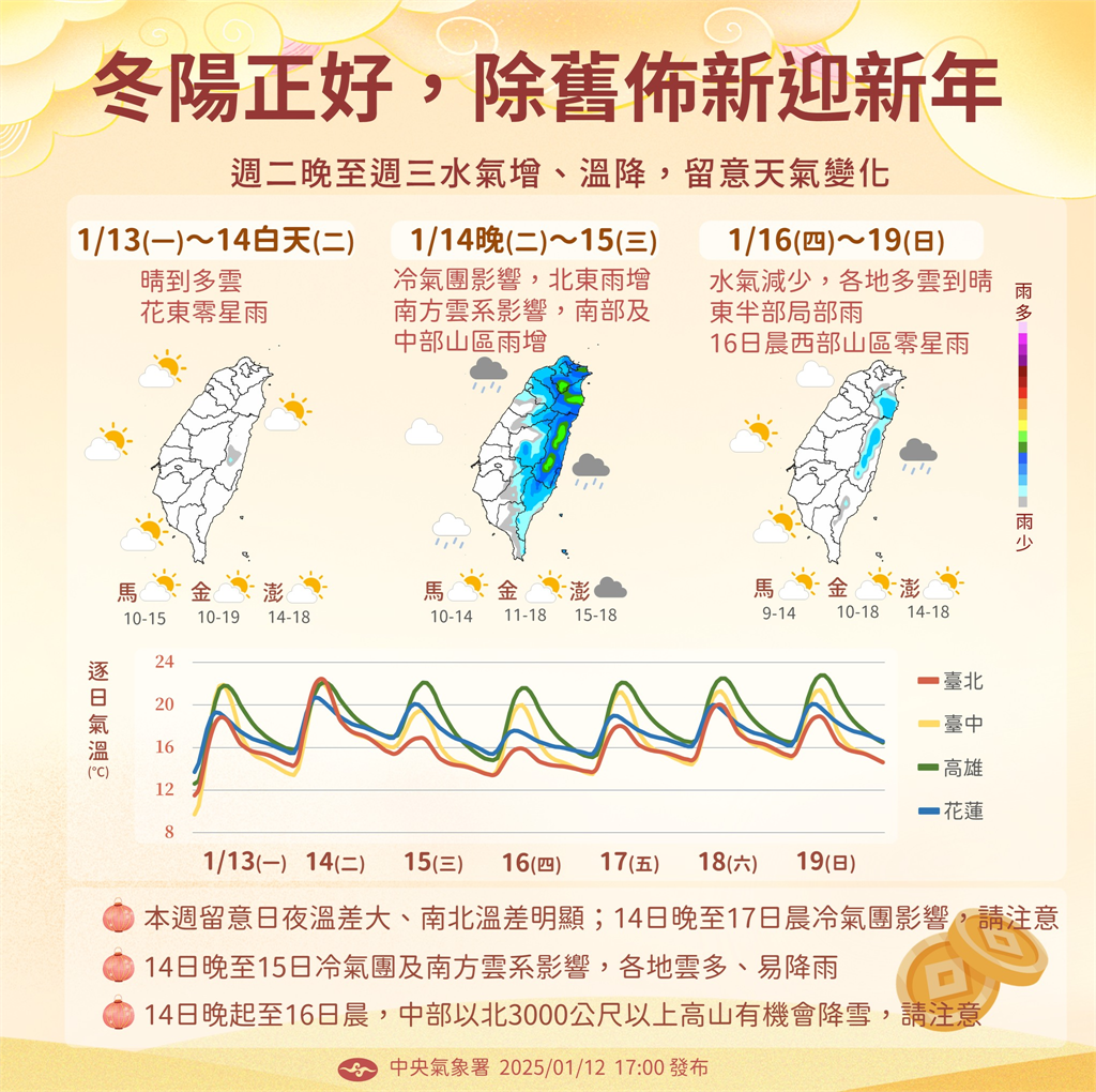 快新聞/凍番薯!苗栗三灣2.1度創入冬最低 冷氣團減弱白天起回溫
