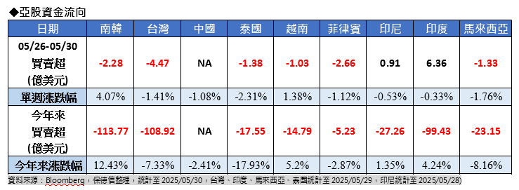 市場情緒正向 亞股印度、韓股最樂觀 專家指這樣布局更穩健
