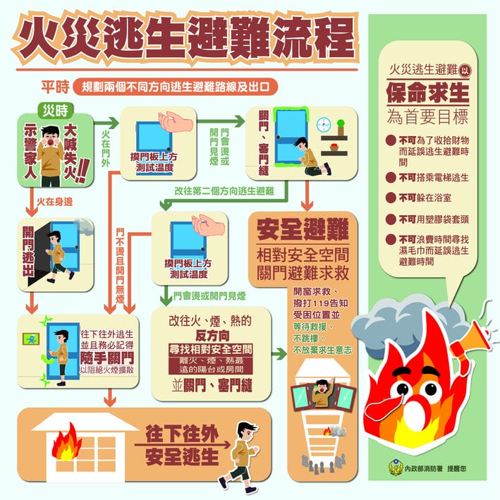 快新聞/香港惡火釀至少4死!消防署曝高樓大火逃難5不4重點「以保命求生為目標」