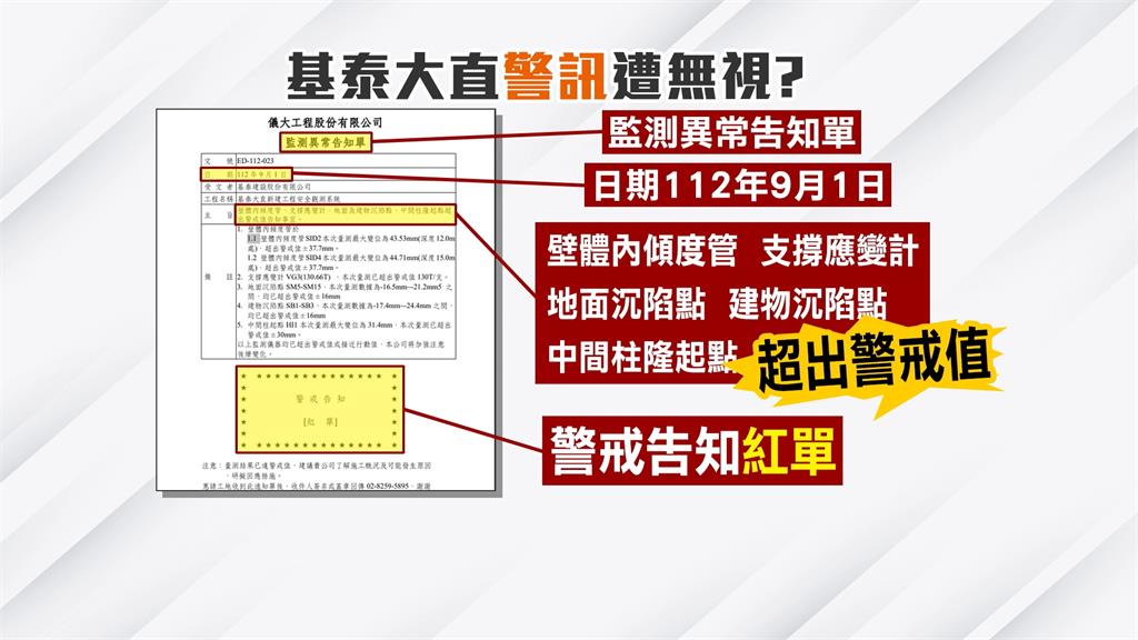 6天前早知監測「有點糟」仍無作為 基泰「超過警戒值」紅單曝光