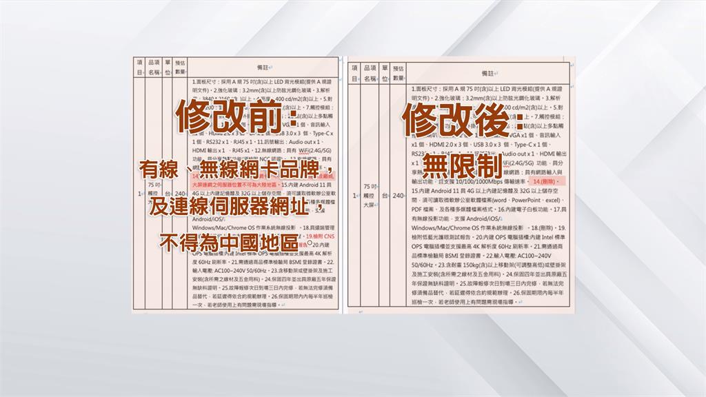 基進黨基進爆料南投縣府採購螢幕 悄刪拒中國資安條款!縣府回應了