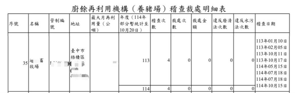 梧棲豬農父子涉登載不實遭羈押 江肇國:中市府廢弛職務