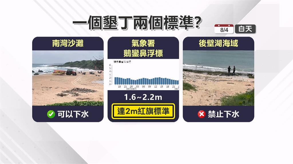 後壁湖天氣變好「照掛紅旗」　水上活動業者氣炸
