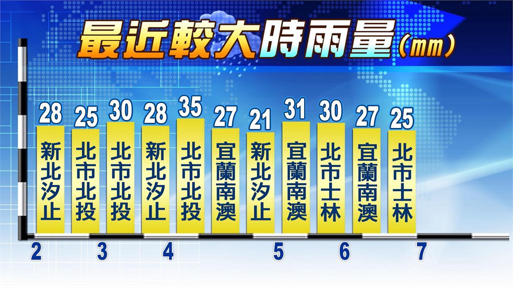 「輕颱風神」逐漸遠離大雨未停!當心台灣「2地區」仍恐有局部大豪雨