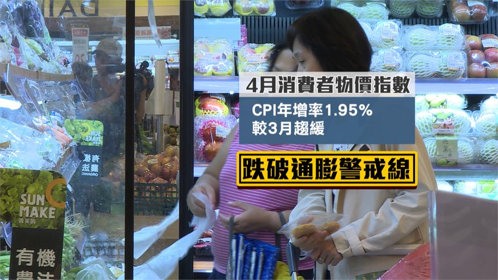 4月CPI跌破2％通膨警戒線　主計處：物價漲幅趨緩