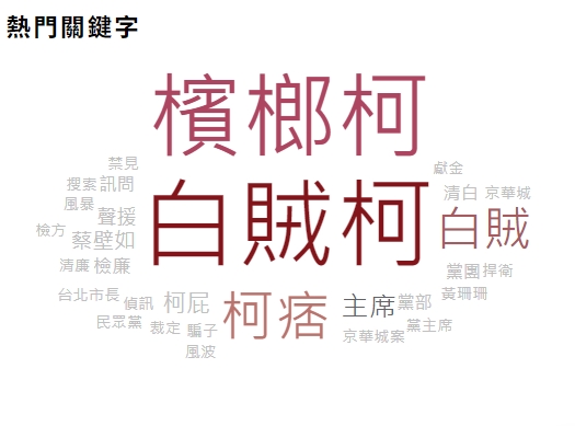 快新聞／柯文哲口碑聲量最高　「白賊柯」成為他最熱門關鍵詞