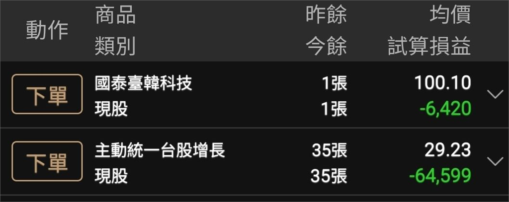 台股要崩盤了？全因巴逆逆開大絕「貸款買這兩檔」網傻眼：快被你搞到破產