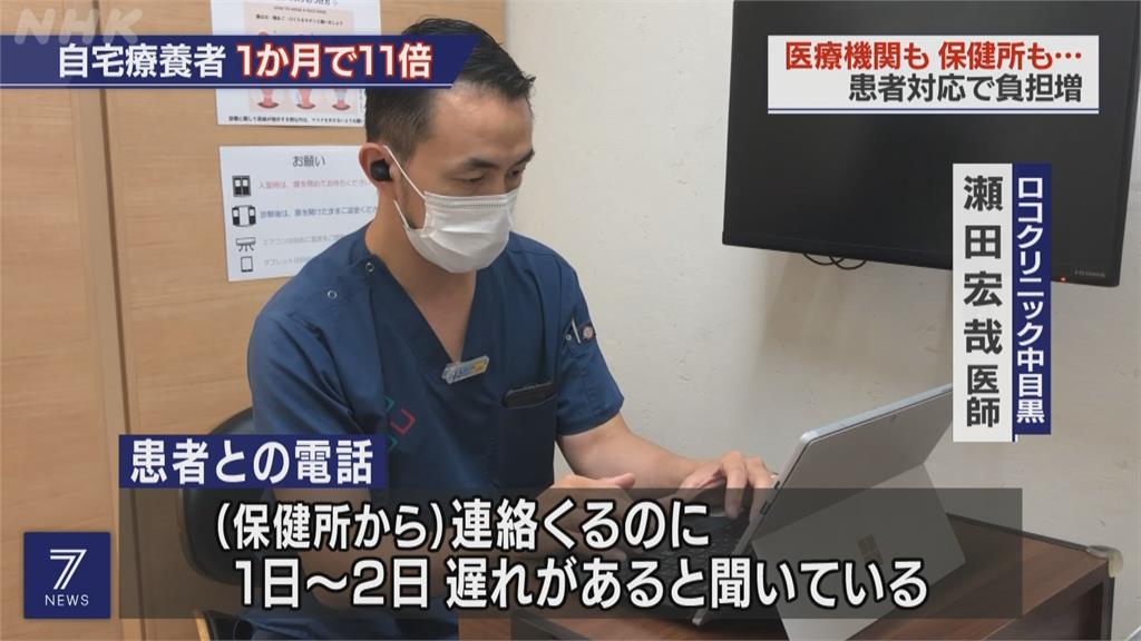 日本居家療養患者單月暴增11倍 醫師憂患者恐陷入「快樂缺氧」