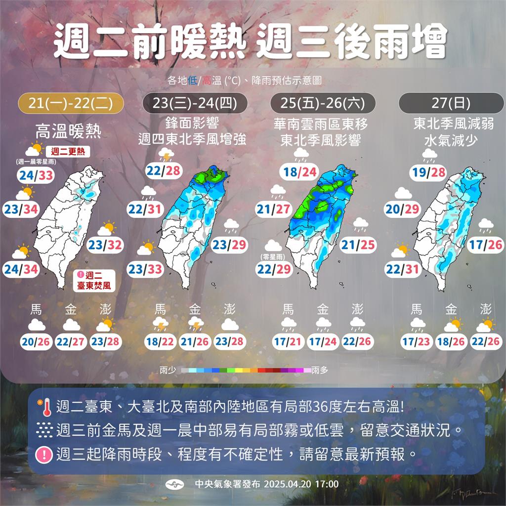 高溫直逼38℃「恐創2025年最熱」!吳德榮曝「鋒面連2波」:大雨炸整週