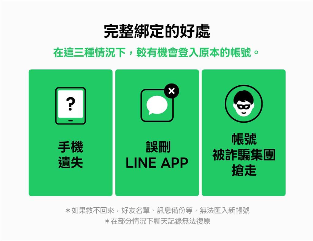 LINE官方宣布啟動「帳號健檢」 少綁定「這4步」紀錄恐全失!