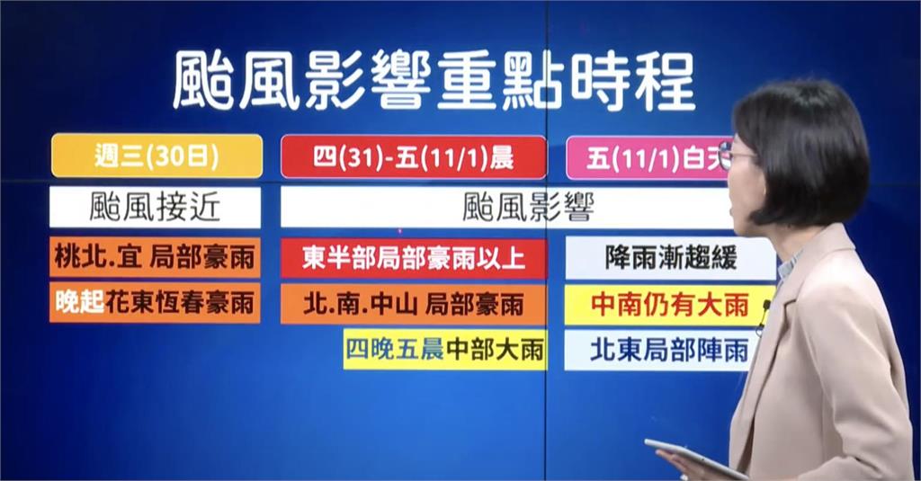 快新聞／康芮達「中颱上限」今晚起風雨劇烈！明將放颱風假？　氣象署回應了