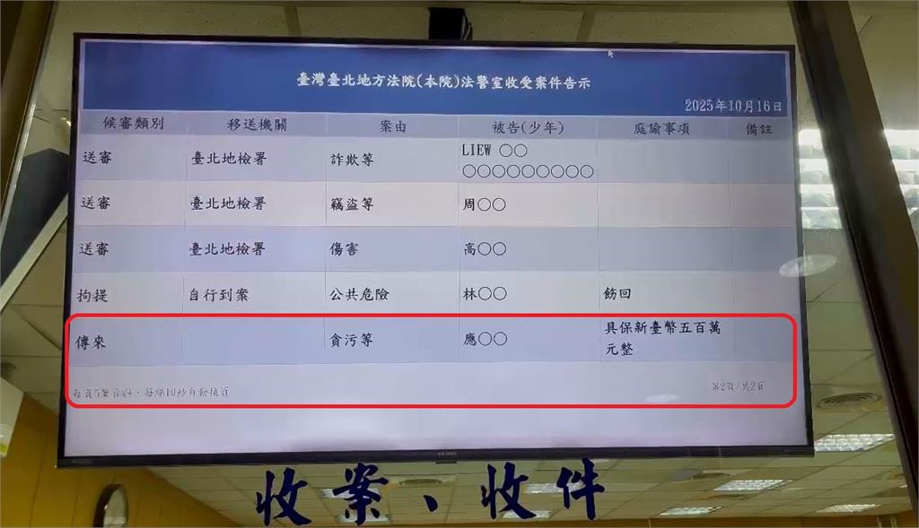 快新聞/新!應曉薇質詢涉恐嚇、騷擾證人 北院裁定加保500萬元