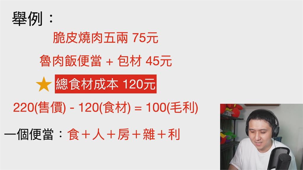 館長燒肉便當利潤真3%？達人實算成本+收益揭真相　網讚：分析的很準