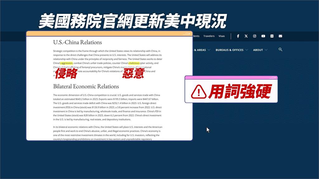 美國務院更新美中關係 增「侵略」、「惡意」 批中強硬反制戰狼外交