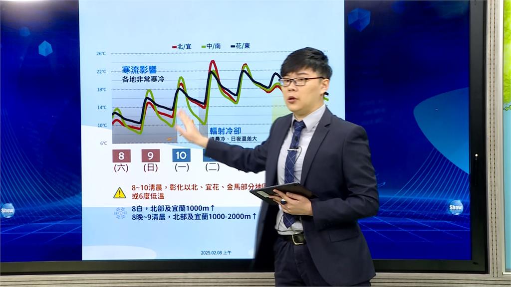 「斷崖式」降溫越晚越冷 一路冷到週一注意保暖