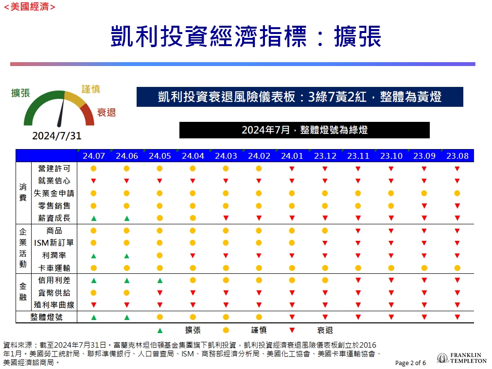 台股看民視/大盤最遭行情已過?分析師列「3指標」:留意本週這類股表現
